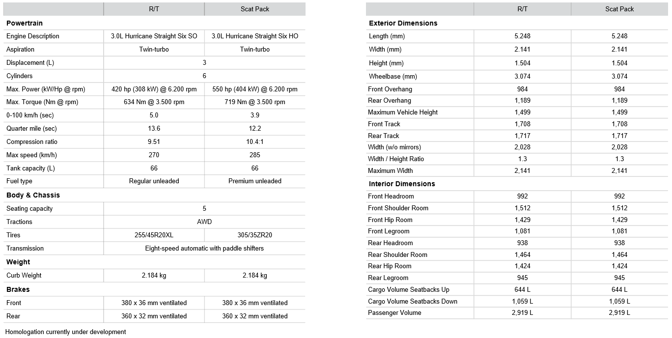 Specs-Charger-Sixpack-2