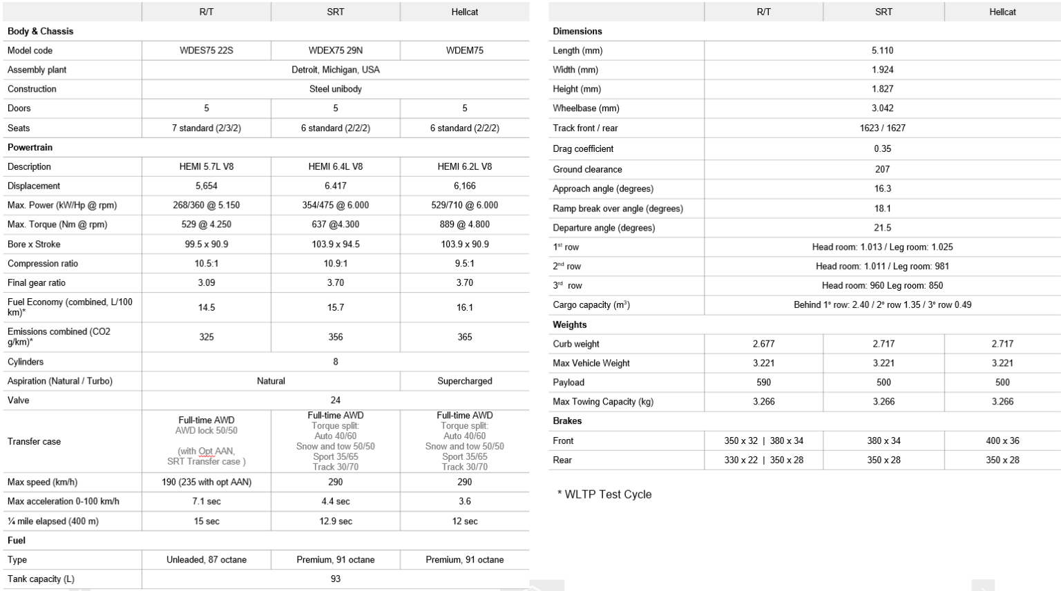 specs-durango-1536x856